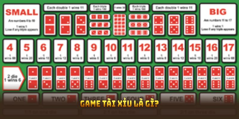 Tìm hiểu game tài xỉu là gì từ F168